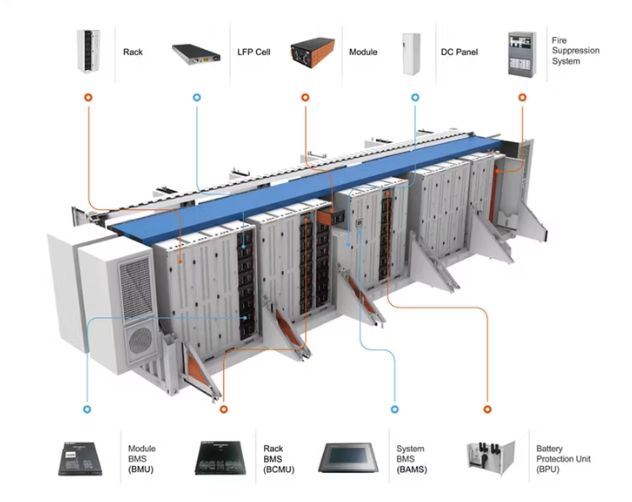 what is battery energy storage system